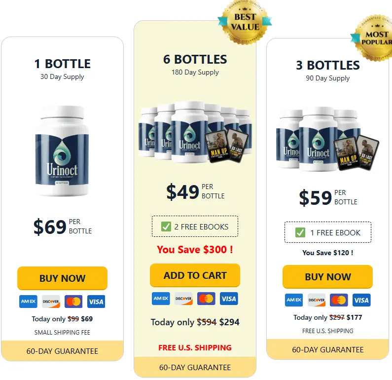 Urinoct price